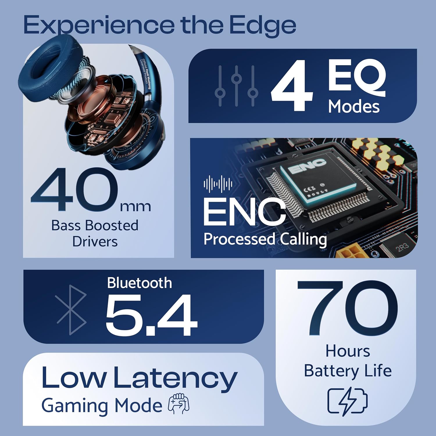 Boult X Mustang Newly Launched Q Over Ear Bluetooth Headphones with 70H Playtime, 40mm Bass Drivers, Zenâ„¢ ENC Mic, Type-C Fast Charging, 4 EQ Modes, Bluetooth 5.4, AUX Option, IPX5 Wireless Headphones